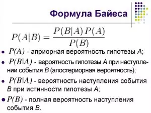Реферат: Формула полной вероятности и формула Бейеса Байеса и их применение