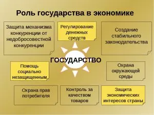 Роль Государства В Современной Экономике Казахстана Курсовая