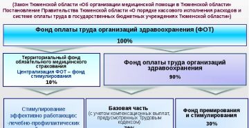 Формы и системы оплаты труда. Особенности оплаты труда в бюджетных учреждениях здравоохранения Формы и системы оплаты труда. Особенности оплаты труда в бюджетных учреждениях здравоохранения