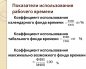 Показатели эффективности использования рабочего времени Показатели эффективности использования рабочего времени