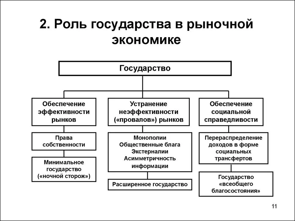 Роль Государства В Современной Экономике Казахстана Курсовая